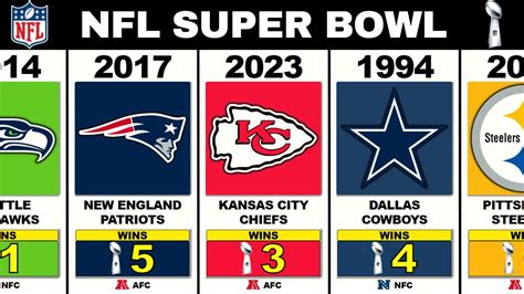 super bowl standings 2023|2023 super bowl results.